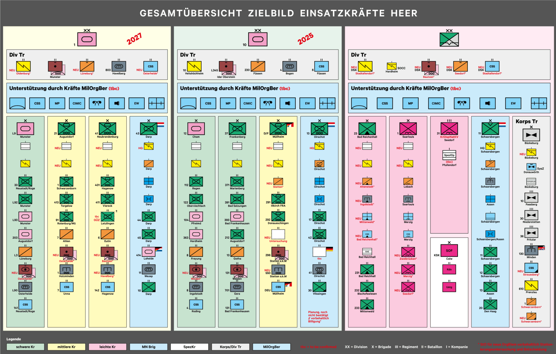 Zielstruktur_Heer_01_aktualisiert.png